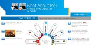 infographic generator – What About Me? – Intel’s Infographic Generator — Cool Infographics