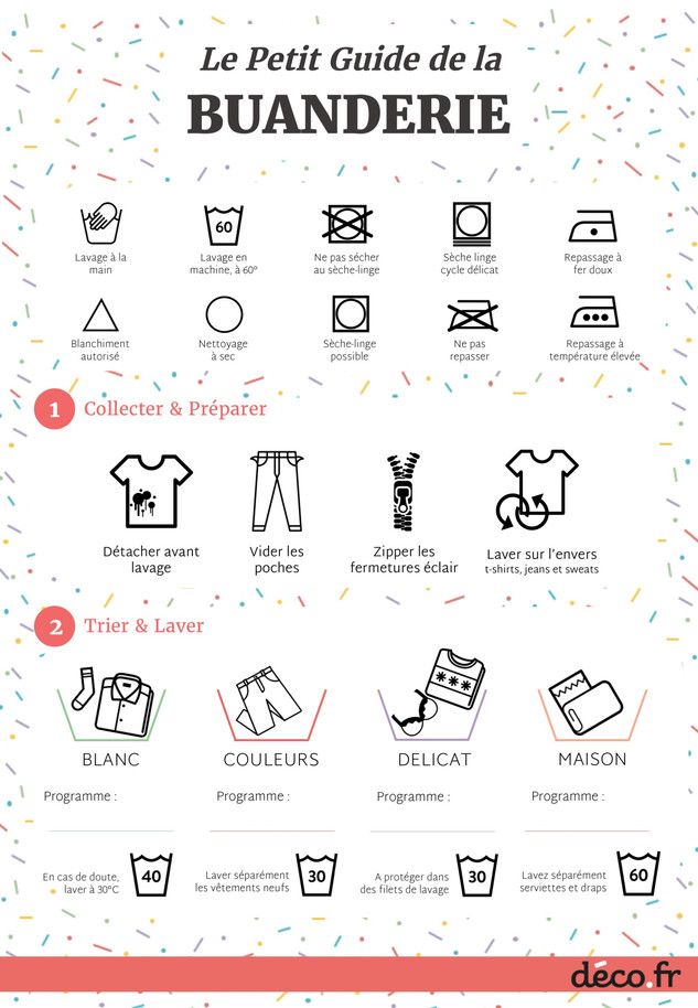 infographic icons - Comment faire la lessive ? Le b.a.-ba en une ...