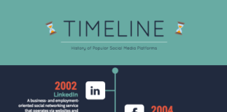 infographic maker – Créez gratuitement une frise chronologique en ligne – Venngage