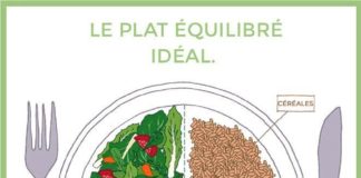 infographic meaning – Envie de commencer un régime, mais 0 motivation ? Pas de panique, ces 4 infographies hyper bien pensées vont vous changer la vie !