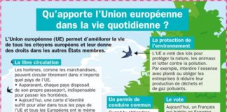 infographics youtube – Qu’apporte l’Union Européenne dans la vie quotidienne ?