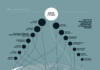 map infographic – Power Centers of the Fortune 500