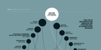 map infographic – Power Centers of the Fortune 500