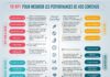 marketing infographic – Marketing de contenu : 18 KPI pour mesurer les performances de vos contenus – LK Conseil