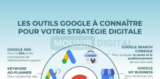 marketing infographic – SARBACANE : Logiciel Email, SMS Marketing & Automation | cc @mounirdigital