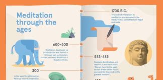 timeline infographic – Infographic Design – resumé – Google zoeken – CoDesign Magazine | Daily-updated Magazine celebrating