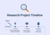 timeline infographic – Research Project Timeline Template