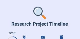 timeline infographic – Research Project Timeline Template