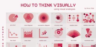 what is an infograph – Infographie comment pensuer visuel