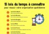 what is an infographic – 13 lois du temps à connaître pour réussir votre organisation quotidienne
