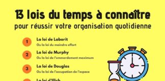 what is an infographic – 13 lois du temps à connaître pour réussir votre organisation quotidienne