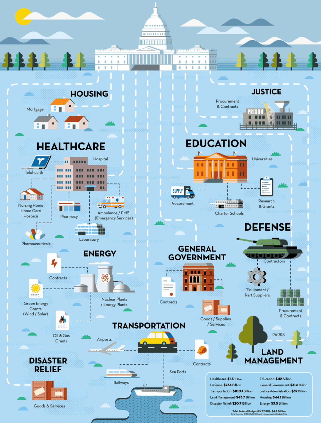 Animated Infographic - Government Spending Public-to-private – Where 