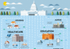 animated infographic – Government Spending Public-to-Private – Where the 2020 Budget Is Going to Be Spent