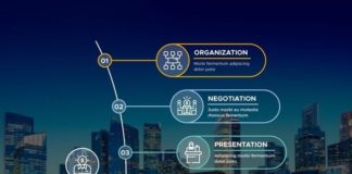 business infographic – Minimalist Business Infographic With Picture