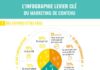 canva infographic – L’infographie, levier clé du marketing de contenu – LK Conseil