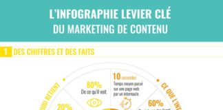 canva infographic – L’infographie, levier clé du marketing de contenu – LK Conseil