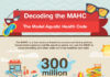 cdc infographic – Decoding the MAHC | Model Aquatic Health Code