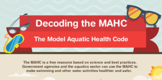 cdc infographic – Decoding the MAHC | Model Aquatic Health Code