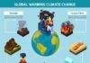 climate change infographic – Climate Change Infographics.
