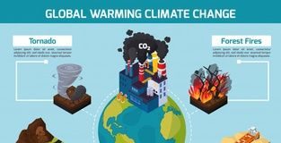 climate change infographic – Climate Change Infographics.