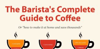 coffee infographic – How to Make Coffee Like A Barista (Infographic) | FriendsEAT