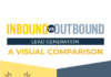 comparison infographic – Inbound vs. Outbound Lead Generation: A Visual Comparison