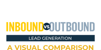comparison infographic – Inbound vs. Outbound Lead Generation: A Visual Comparison