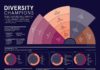 data infographic – Diversity champions – Raconteur