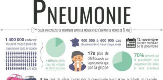 education infographic – 2017-11-infographie-pneumonie – Santé sur le net