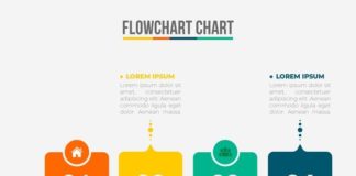 flowchart infographic – Flowchart Infographic
