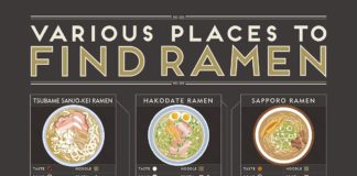 food infographic – Various Places to Find Ramen | JAPAGRA