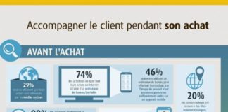 how to create an infographic – Les cyberconsommateurs réclament une plus grande flexibilité