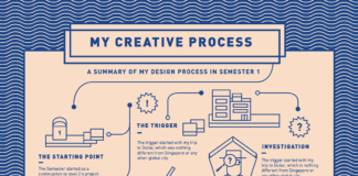 infographic – 15+ Timeline Infographic Design Examples & Ideas – Daily Design Inspiration #18 | Venngage Gallery
