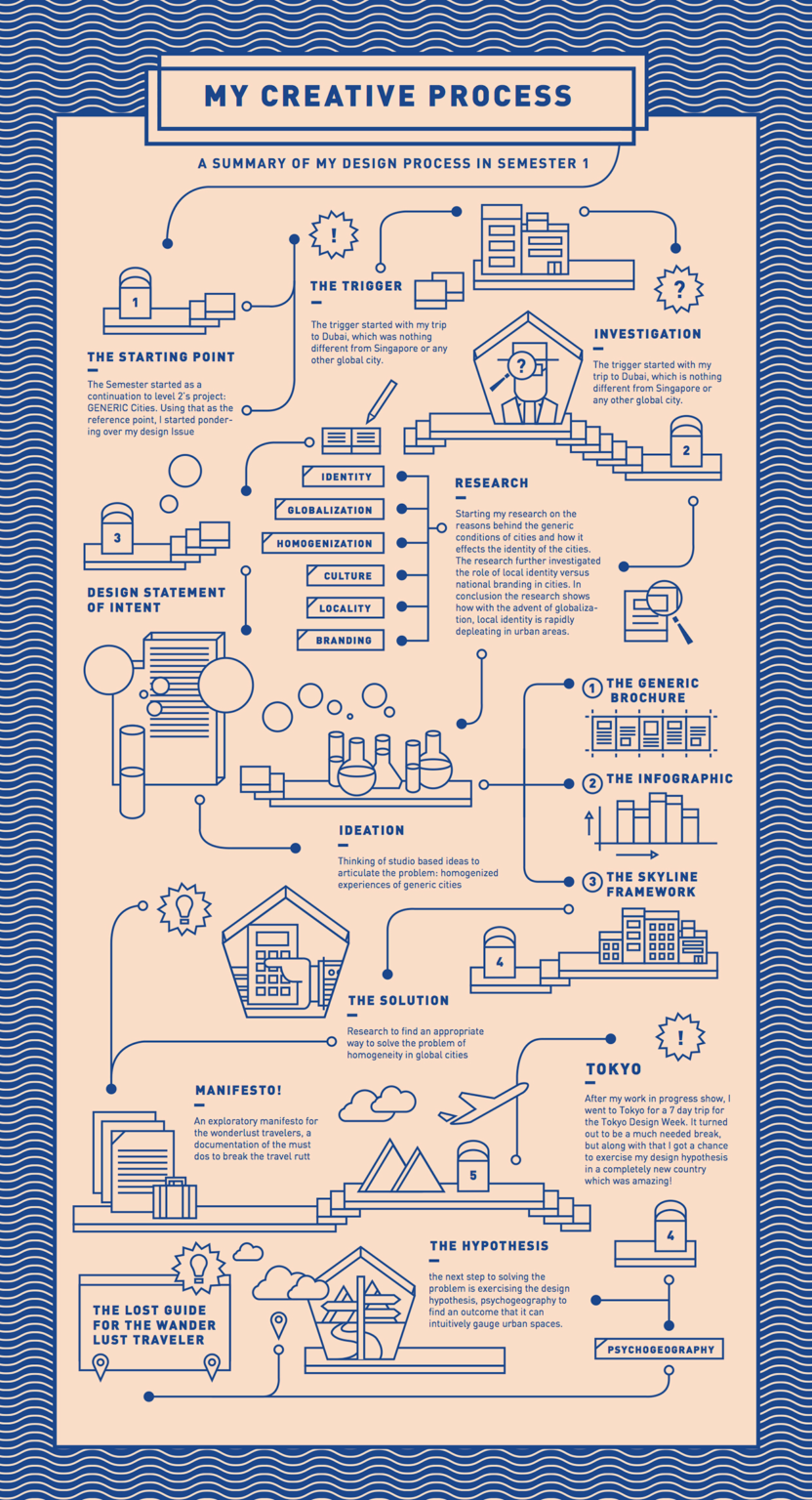 Infographic Timeline Infographic Design Examples Ideas Daily Design Inspiration