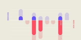 infographic chart – Red Sox Scores: May 25, 2016