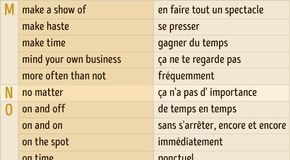 infographic definition – 155 Phrases nécessaires pour mener une conversation en anglais