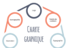 infographic definition – Comment faire une charte graphique ? Guide complet, modèle et exemples