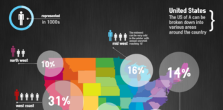 infographic generator – Los 10 mejores generadores de INFOGRAFIAS