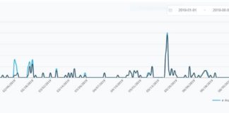 infographic maker – Visme vs. Venngage: Which Infographic Maker Should You Use?