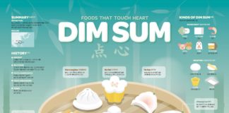 infographic poster – 2019_01 Dimsum Infographic Poster
