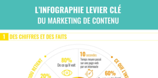 infographic software – Découvrir les infographies et 4 services en ligne gratuits pour les créer