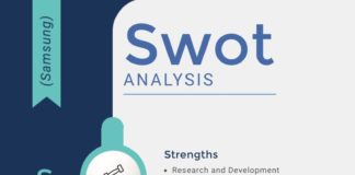 infographic template – Research Project Timeline – Infographic