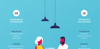 infographic website – UX & UI, combinaison gagnante – UX-REPUBLIC