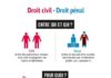 infographics sample – Quelles sont les différences entre le droit civil et droit pénal ? – Legal design et infographies juridiques