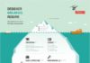 interactive infographic – 40 Infographic Ideas to Jumpstart your Creativity