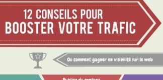 marketing infographic – Entrepreneur Cherche À Faire Connaître Son Entreprise