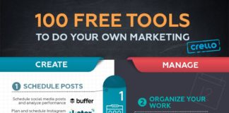 marketing infographic – The Top 10 Marketing Infographics of 2018