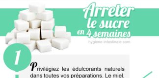 mental health infographic – Comment réduire les envies de sucre – Hygiène Intestinale