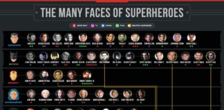the infographics show – Infographic: (Almost) Every Actor That’s Ever Played a Superhero