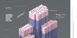 the infographics show – What Scares the World – Nicolas Rapp Design Studio – Freelance Infographic Designer